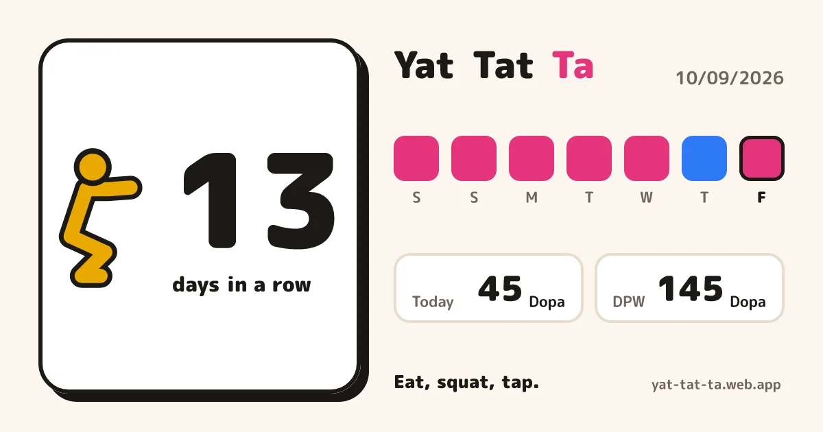 Today's record card: 13 days in a row, the last 7 days, 45 Dopa today, 145 DPW