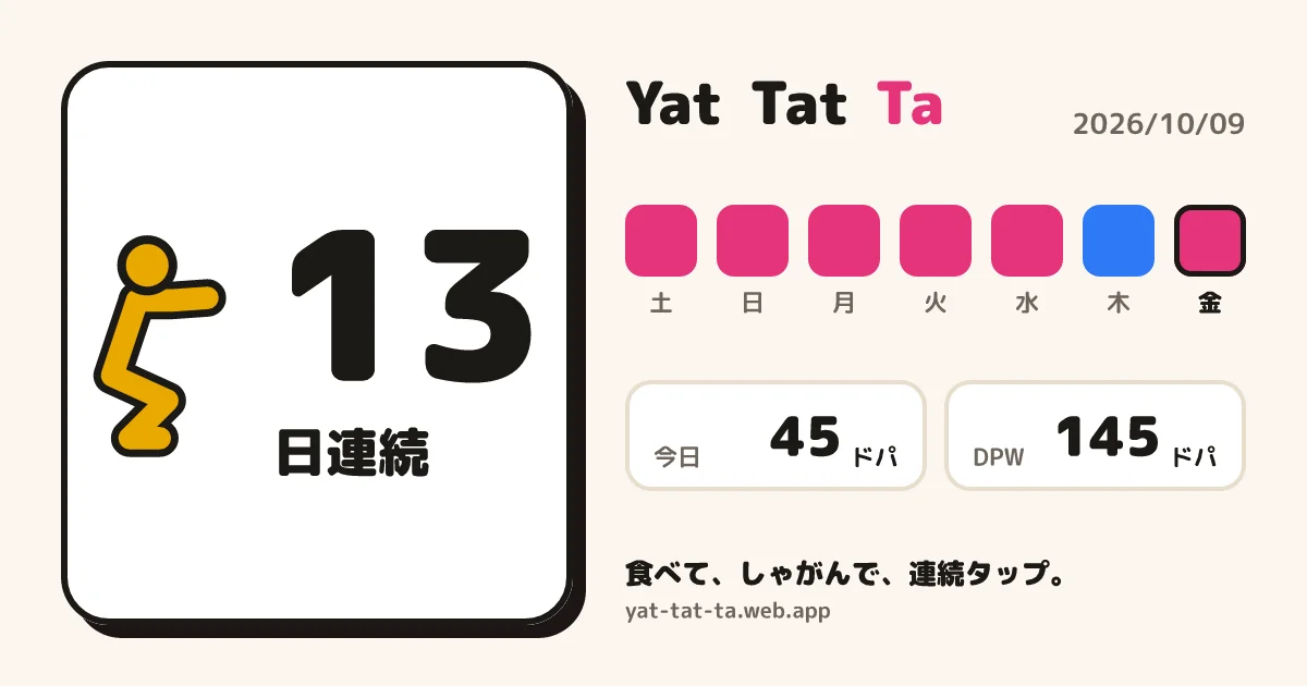 今日の記録カード。13日連続、7日分のマス、今日45ドパ、DPW 145ドパ