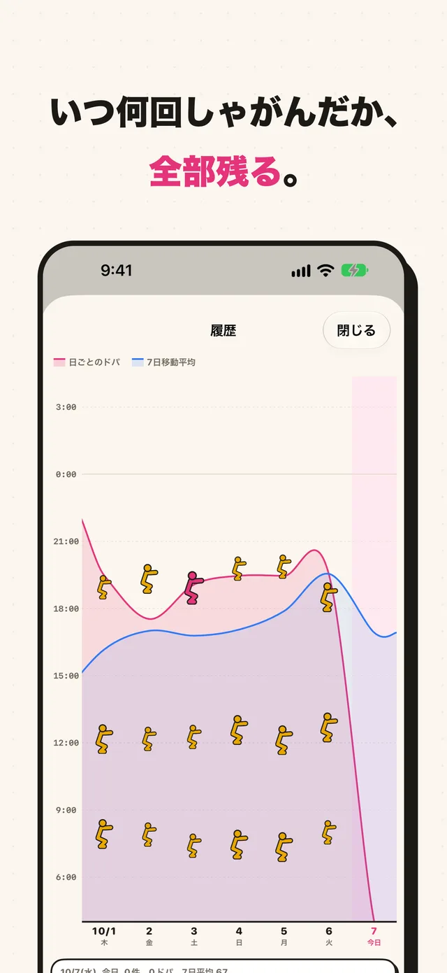 いつ何回しゃがんだか、全部残る。